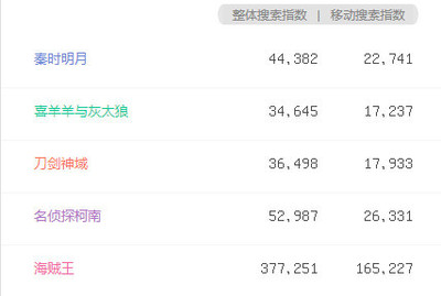 誰來推倒次元墻？——關于次元壁的消解者與重構者